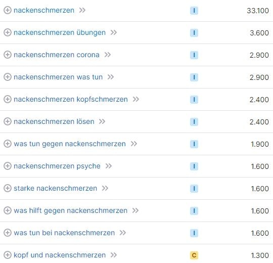 SEO für Heilpraktiker Keyword-Recherche Nackenschmerzen