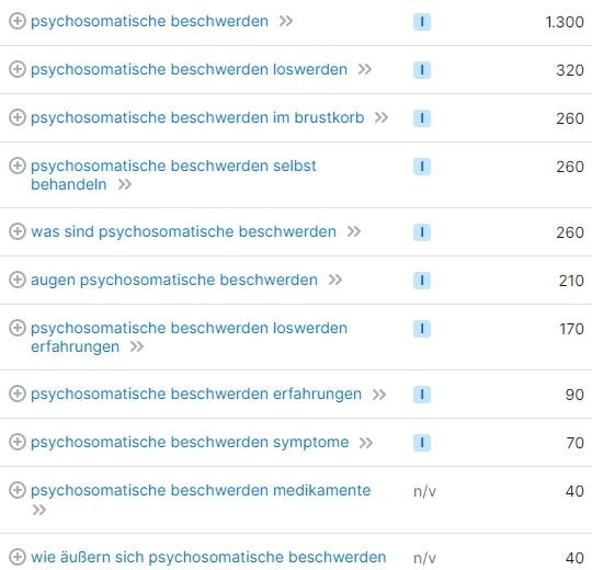 SEO für Heilpraktiker Keyword-Recherche Psychosomatische Beschwerden