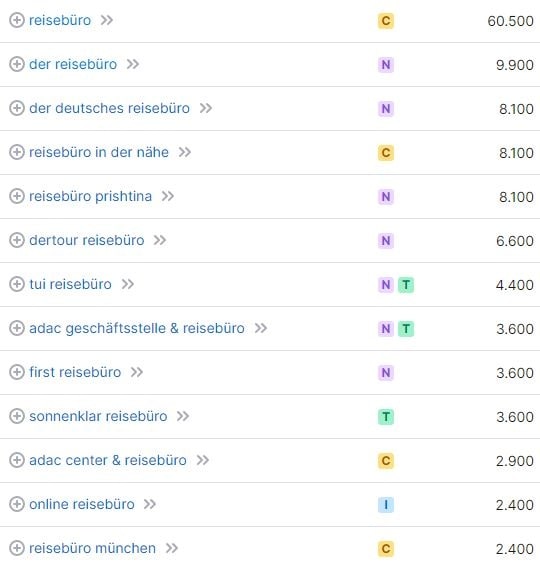 SEO für Reisebüros mit Keyword-Recherche für "Reisebüro". SEO Suchvolumina für das Keyword "Reisebüro"
