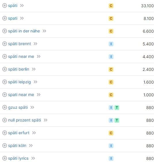 Beim SEO für Spätis benötigt man eine Keyword-Recherche. SEO für Späti Keyword-Recherche