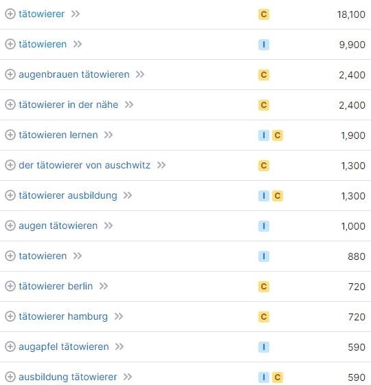 SEO für Tätowierer Keywords und Suchvolumina Tätowierer 