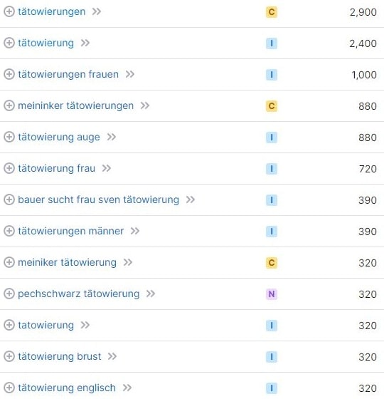 SEO für Tätowierer Keywords und Suchvolumina Tätowierung