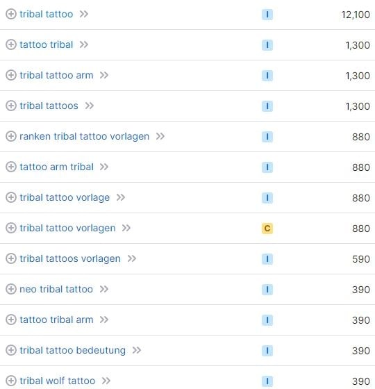 SEO für Tätowierer Keywords und Suchvolumina Tribal Tattoo