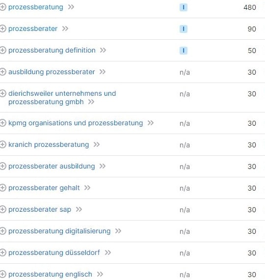 SEO für Unternehmensberater am Beispiel der Keyword-Recherche für "Prozessberater". SEO für Unternehmensberater Keyword-Recherche Beispiel Prozessberater