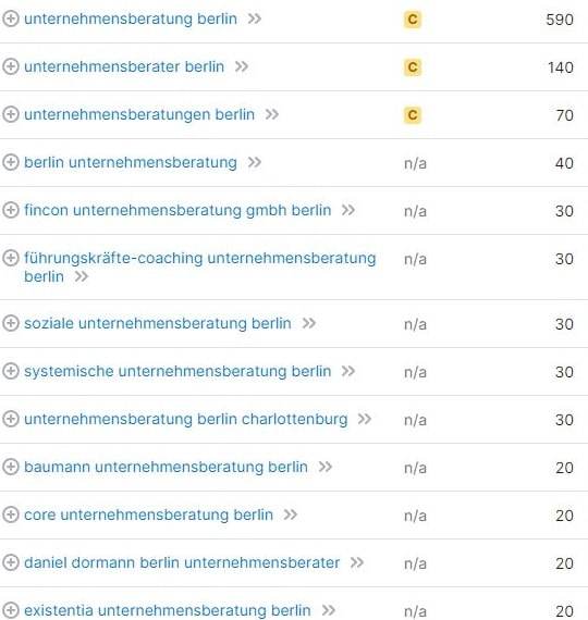 SEO für Unternehmensberater am Beispiel der Keyword-Recherche für "Unternehmensberatung". SEO für Unternehmensberater Keyword-Recherche Beispiel Unternehmensberatung