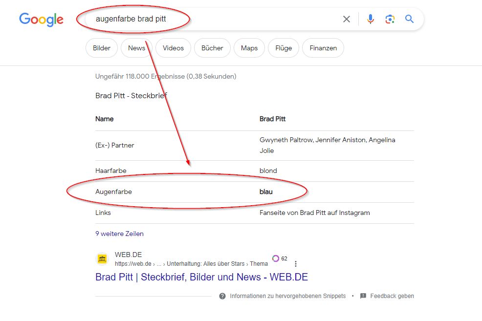 SEO Konkurrenzanalyse SERP Feature