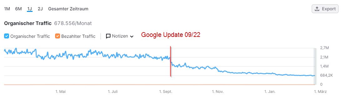 Bei der SEO Beratung wird die organische Sichtbarkeit einer Website analysiert. Sichtbarkeit boersennews.de