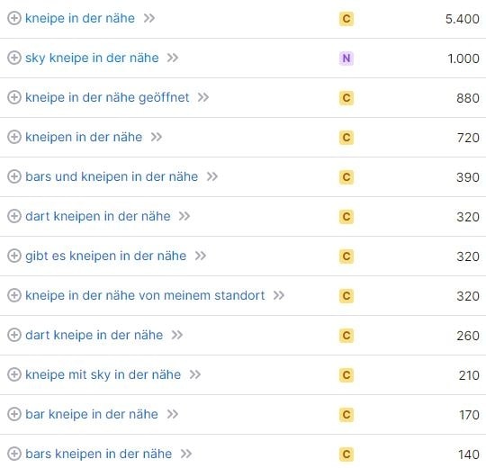 Website erstellen für Kneipe in der Nähe Suchvolumina Keywords Website erstellen für Kneipe in der Nähe Suchvolumina Keywords