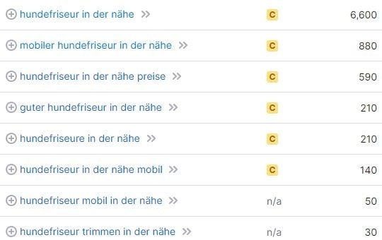 Website erstellen Keywords Hundefriseur in der Nähe Website erstellen Keywords Hundefriseur in der Nähe