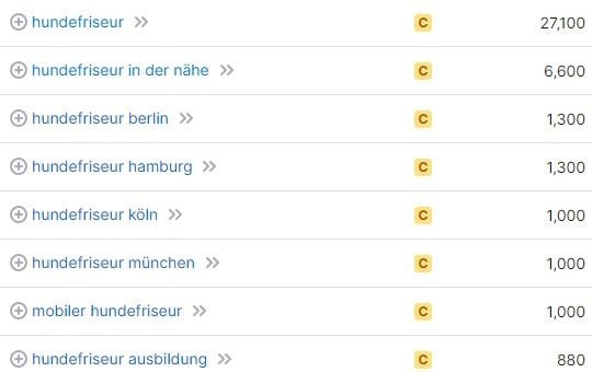 Website erstellen Keywords Hundefriseur Website erstellen Keywords Hundefriseur