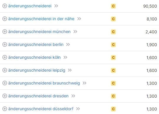 Website erstellen für Änderungsschneiderei Keywords Website erstellen für Änderungsschneiderei Keywords