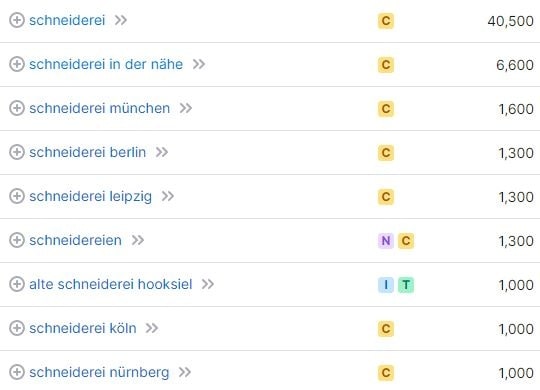 Website erstellen für Schneider Keywords Website erstellen für Schneider Keywords