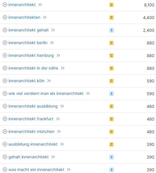 Website erstellen Keywords und Suchvolumina für Innenarchitekt Website erstellen Keywords und Suchvolumina für Innenarchitekt