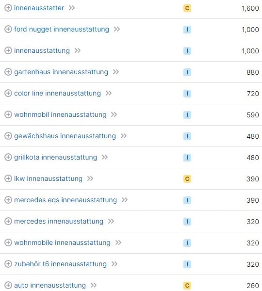 Website erstellen Keywords und Suchvolumina für Innenausstatter Website erstellen Keywords und Suchvolumina für Innenausstatter