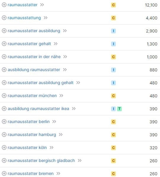 Website erstellen Keywords und Suchvolumina für Raumausstatter Website erstellen Keywords und Suchvolumina für Raumausstatter