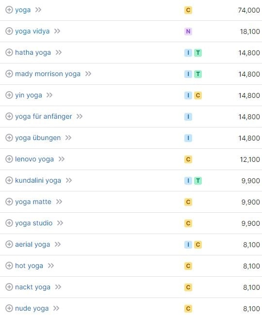 Website erstellen und Keyword-Recherche für Yoga laut SemRush Website erstellen und Keyword-Recherche für Yoga laut SemRush