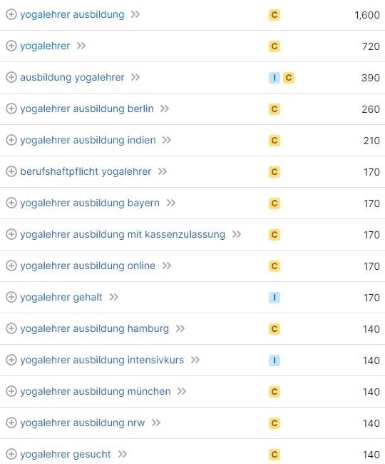 Website erstellen und Keyword-Recherche für Yogalehrer laut SemRush Website erstellen und Keyword-Recherche für Yogalehrer laut SemRush