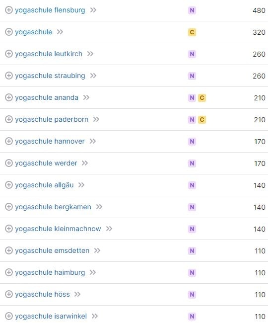 Website erstellen und Keyword-Recherche für Yogaschule laut SemRush Website erstellen und Keyword-Recherche für Yogaschule laut SemRush