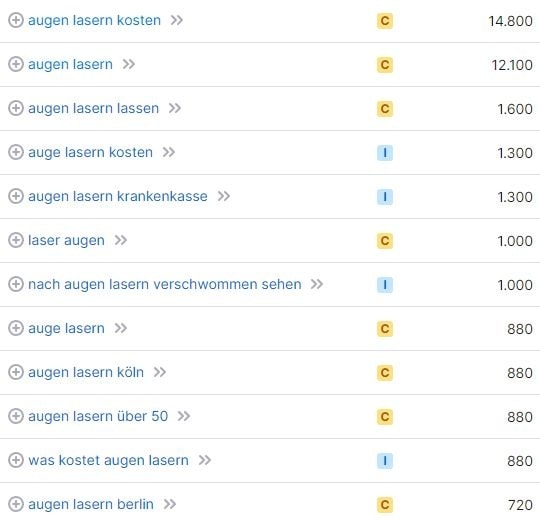 Website erstellen für Arzt Keyword Augen lasern Website erstellen für Arzt Keyword Augen lasern
