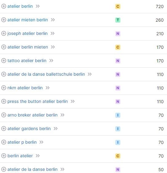 Website erstellen für Atelier Keyword Atelier in Berlin