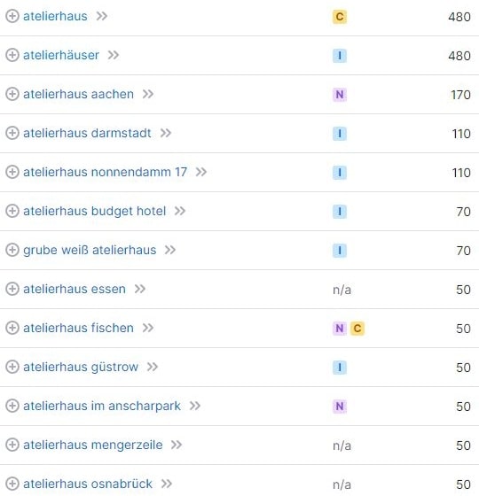 Website erstellen für Atelier Keyword Atelierhaus