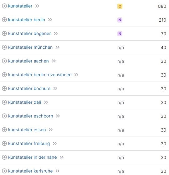 Website erstellen für Atelier Keyword Kunstatelier