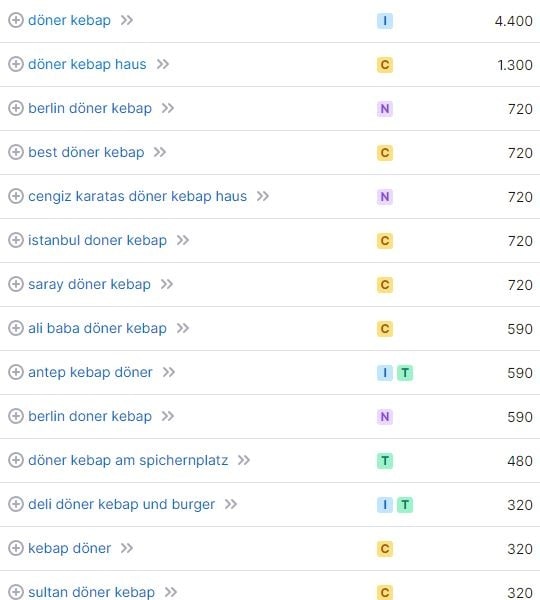 Website erstellen für Döner Kebap Keywords Website erstellen für Döner Kebap Keywords