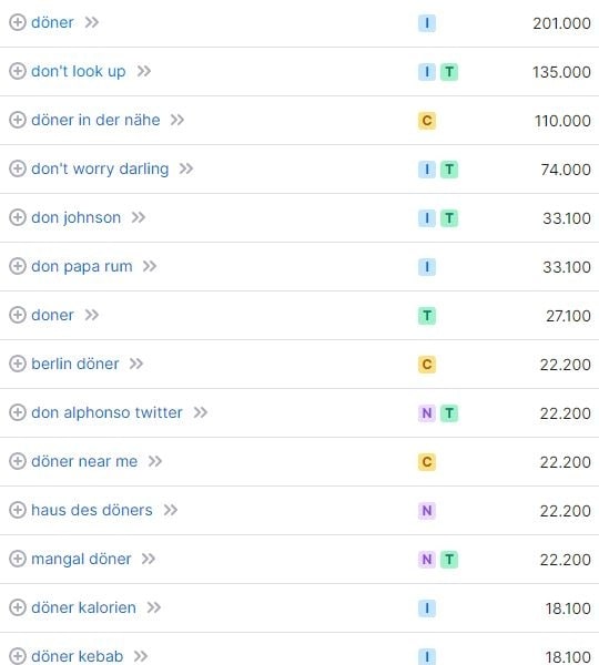 Website erstellen für Döner Imbiss Keywords Website erstellen für Döner Imbiss Keywords