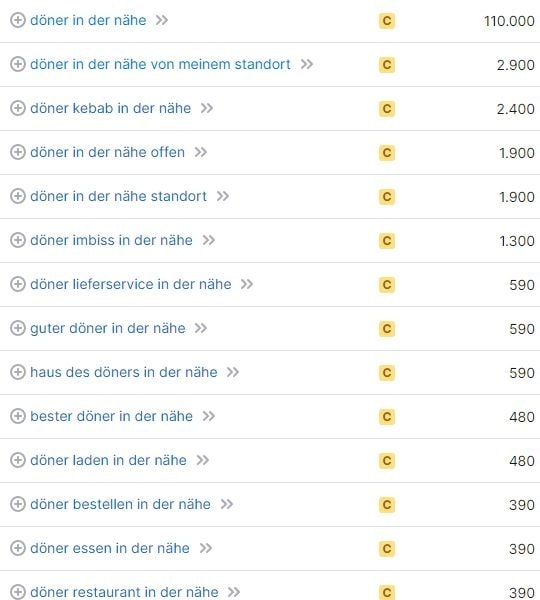 Website erstellen für Döner in der Nähe Keywords Website erstellen für Döner in der Nähe Keywords