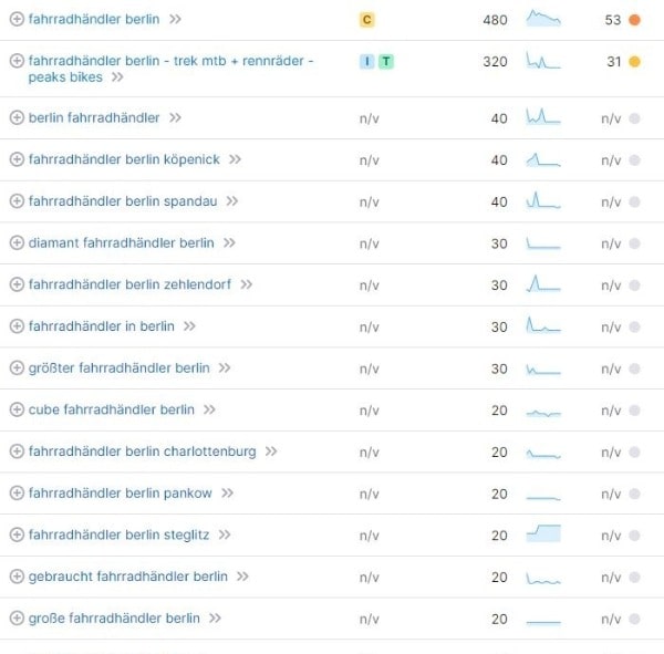 Website erstellen für Fahrradwerkstätten Keyword-Recherche Fahrradhändler Berlin Website erstellen für Fahrradwerkstätten Keyword-Recherche Fahrradhändler Berlin