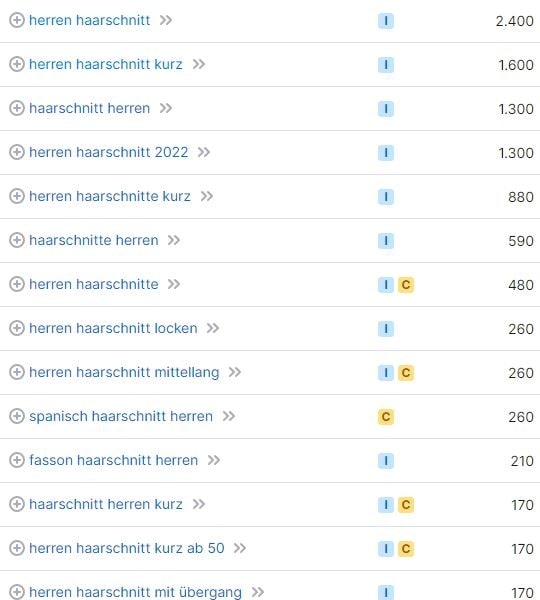 Website erstellen für Haarschnitt Herren Keywords Website erstellen für Haarschnitt Herren Keywords