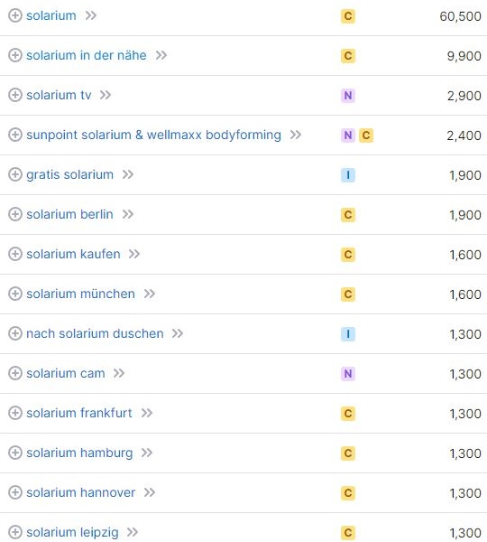 Keyword-Vorschläge und Suchvolumina für Solarium laut SemRush. Website erstellen für Solarium Keywords