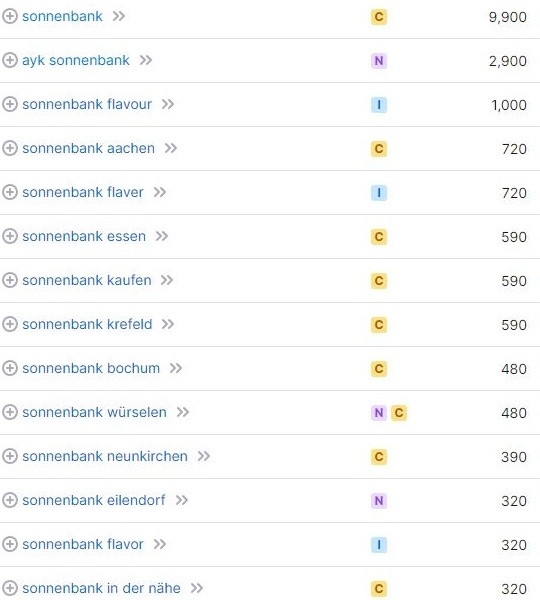 Website erstellen für Sonnenbank Keywords laut SemRush Website erstellen für Sonnenbank Keywords laut SemRush