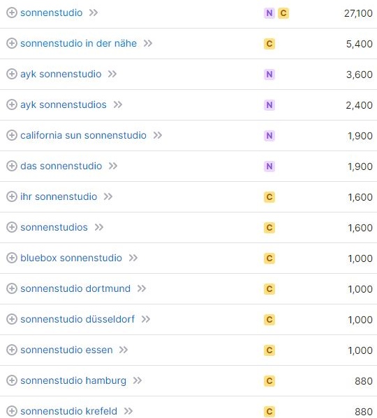 Website erstellen für Sonnenstudio Keywords laut SemRush Website erstellen für Sonnenstudio Keywords laut SemRush