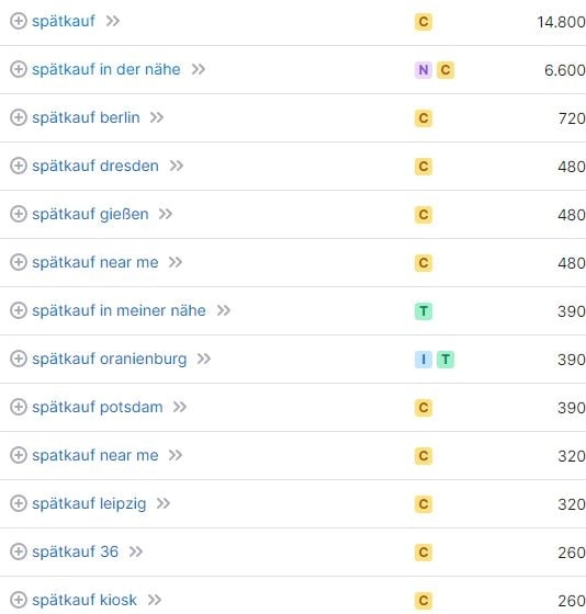 Website erstellen für Spätkauf Keyword-Recherche Website erstellen für Spätkauf Keyword-Recherche