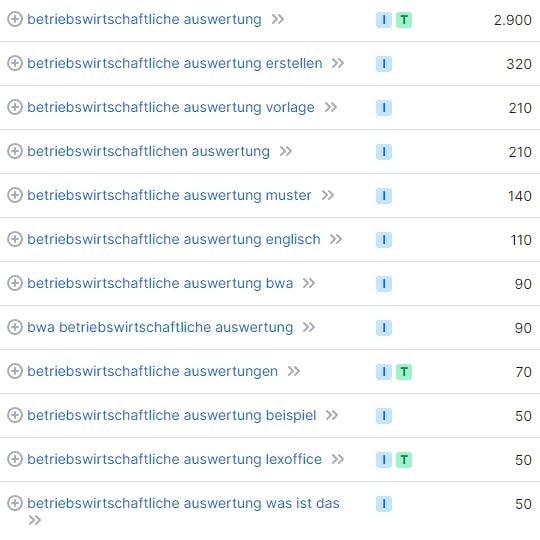 Website erstellen für Steuerberater Keywords Betriebswirtschaftliche Auswertung Website erstellen für Steuerberater Keywords Betriebswirtschaftliche Auswertung