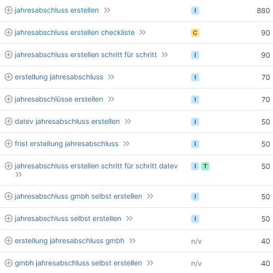 Website erstellen für Steuerberater Keywords Jahresabschluss Website erstellen für Steuerberater Keywords Jahresabschluss