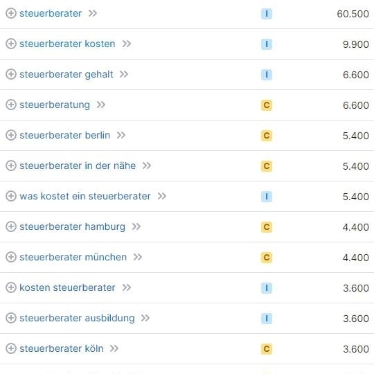 Website erstellen für Steuerberater Keywords Website erstellen für Steuerberater Keywords