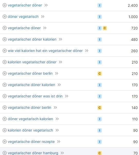 Website erstellen für Vegetarischer Döner Keywords Website erstellen für Vegetarischer Döner Keywords