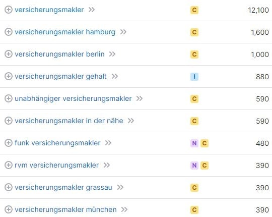 Website erstellen und Keyword-Recherche für Versicherungsmakler laut SemRush Website erstellen und Keyword-Recherche für Versicherungsmakler laut SemRush