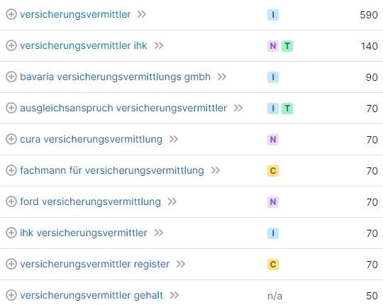 Website erstellen und Keyword-Recherche für Versicherungsvermittler laut SemRush Website erstellen und Keyword-Recherche für Versicherungsvermittler laut SemRush