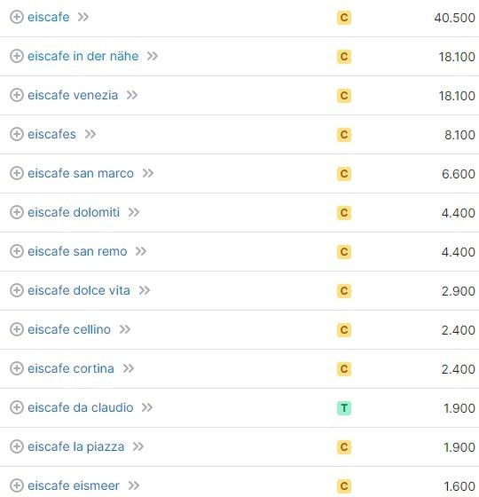 Website erstellen für Eiscafe Keywords