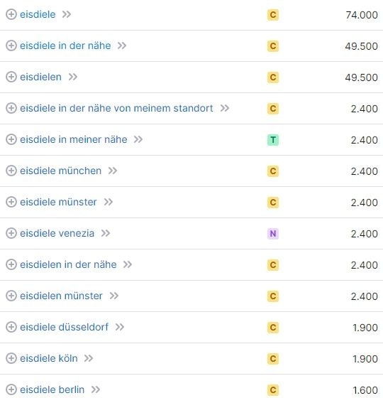 Website erstellen für Eisdiele Keywords