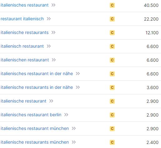 Website erstellen für Restaurants Keyword-Recherche "Italienisches Restaurant" Website erstellen für Restaurants Keyword-Recherche "Italienisches Restaurant"
