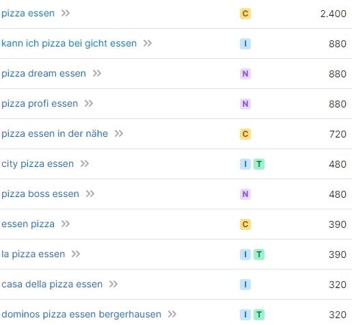 Website erstellen für Restaurants Keyword-Recherche "Pizza essen" Website erstellen für Restaurants Keyword-Recherche "Pizza essen"