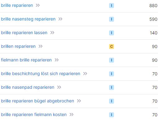 SEO für Optiker am Beispiel der Keyword-Recherche für "Brille reparieren"class= SEO für Optiker Keyword-Recherche "Brille reparieren"