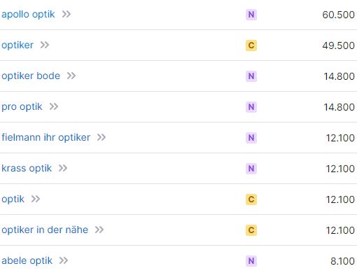 SEO für Optiker am Beispiel der Keyword-Recherche für "Optiker"
. SEO für Optiker Keyword-Recherche "Optiker"